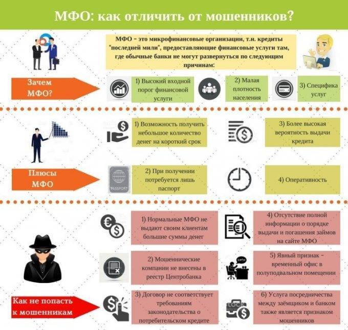 МФО- как отличить от мошенников.jpg